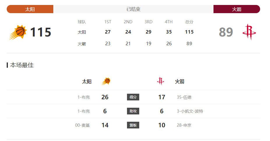 人是那样的